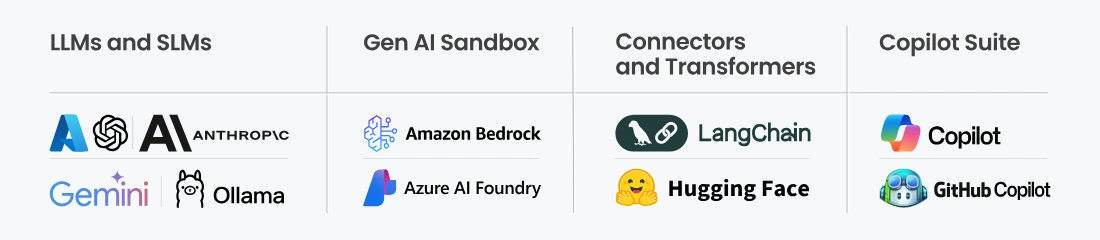 aI-infographic-technologies
