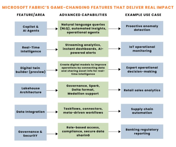 Microsoft-Fabric-game-changer