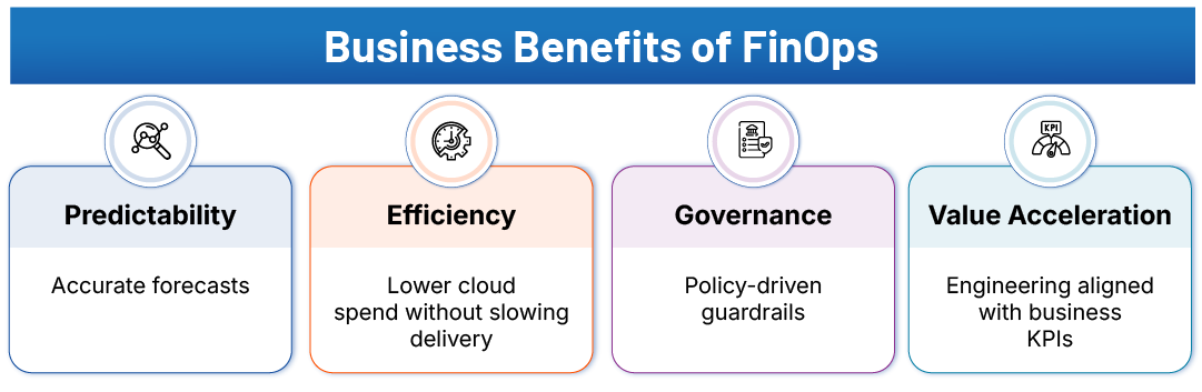 Business-Benefits-of-FinOps-1 Business-Benefits-of-FinOps
