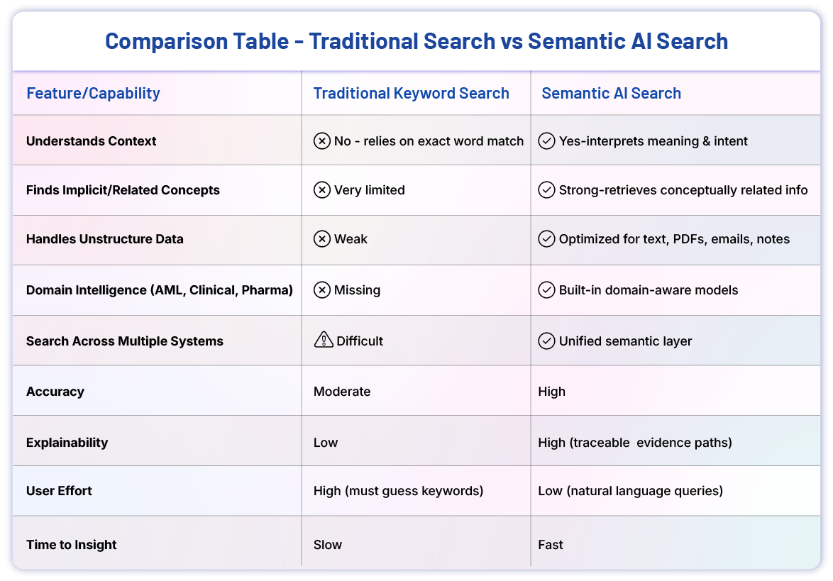 Comparison-Table-Semantic-ai Comparison Table