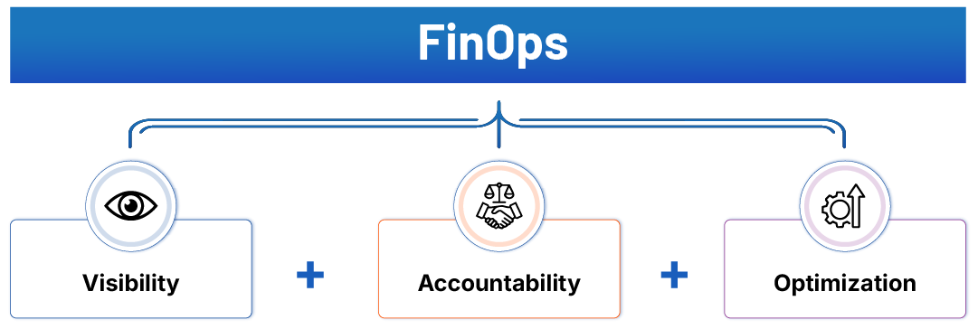 Hidden-Costs-in-Microservice Hidden Costs in Microservices and Why FinOps is Essential