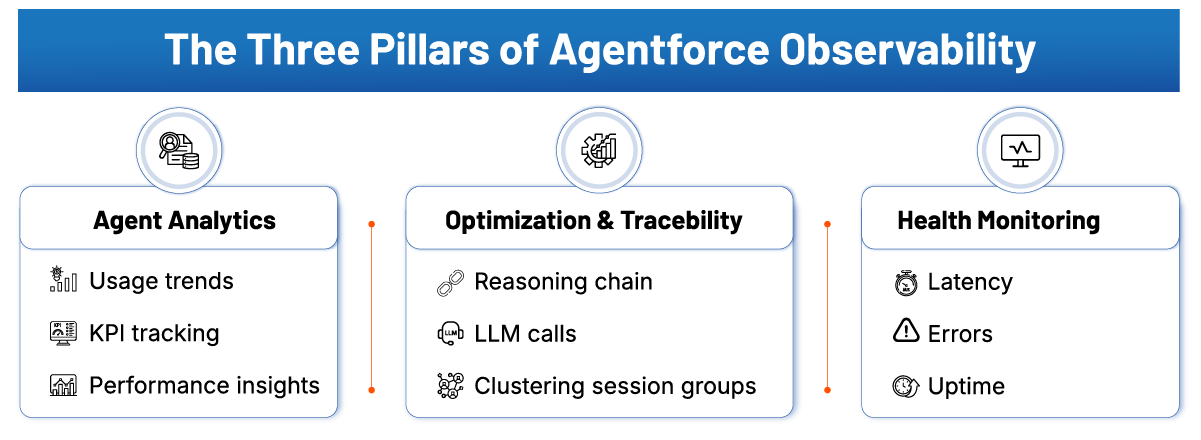 The-Three-Pillars-of-Agentforce-Observability