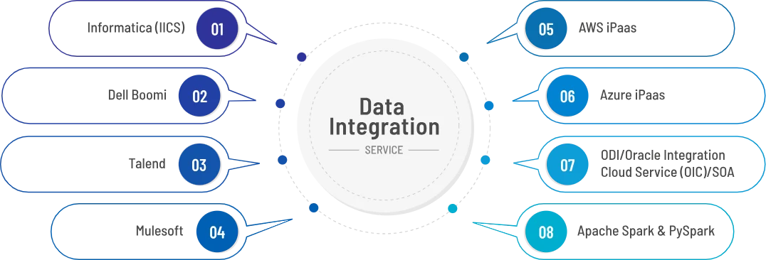 our-services-data-Integration Data Integration Service
