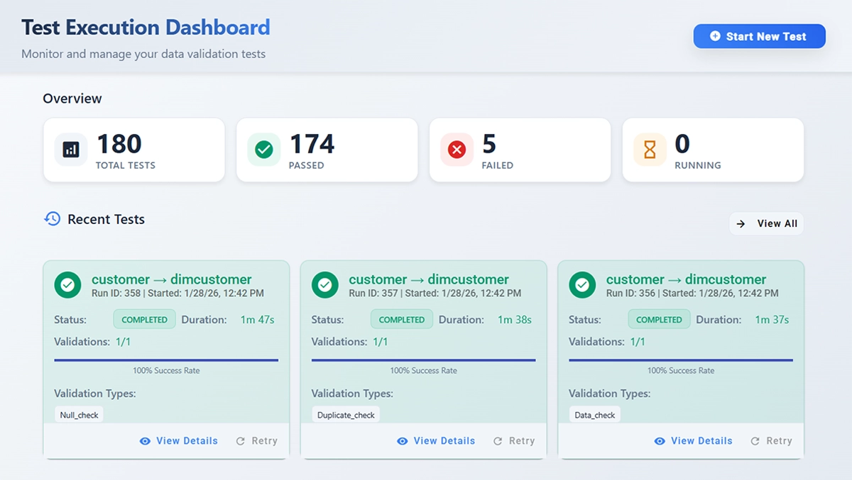Core-Framework-Components Core Framework Components