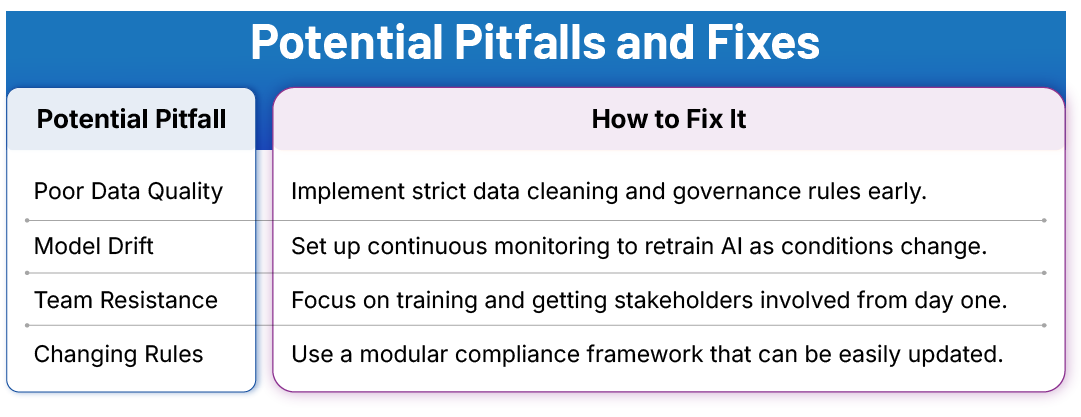 Potential Pitfalls and Fixes