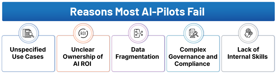 Reasons-Most-AI-Pilots-Fail