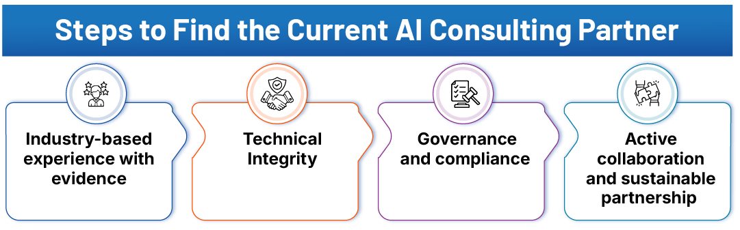 Steps to Find the Current AI Consulting Partner